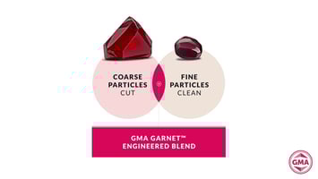 Engineered Blends: GMA Garnet’s Optimal Balance of Cutting and Cleaning