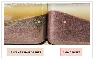 Comparison testing: GMA ClassicCut™ and Saudi Arabian 80 mesh Garnet