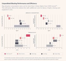 Improving onsite blasting efficiency
