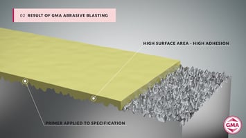 High Peak Density for Enhanced Coating Adhesion