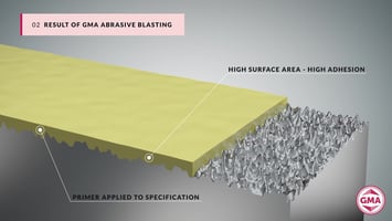 High Peak Density for Enhanced Coating Adhesion